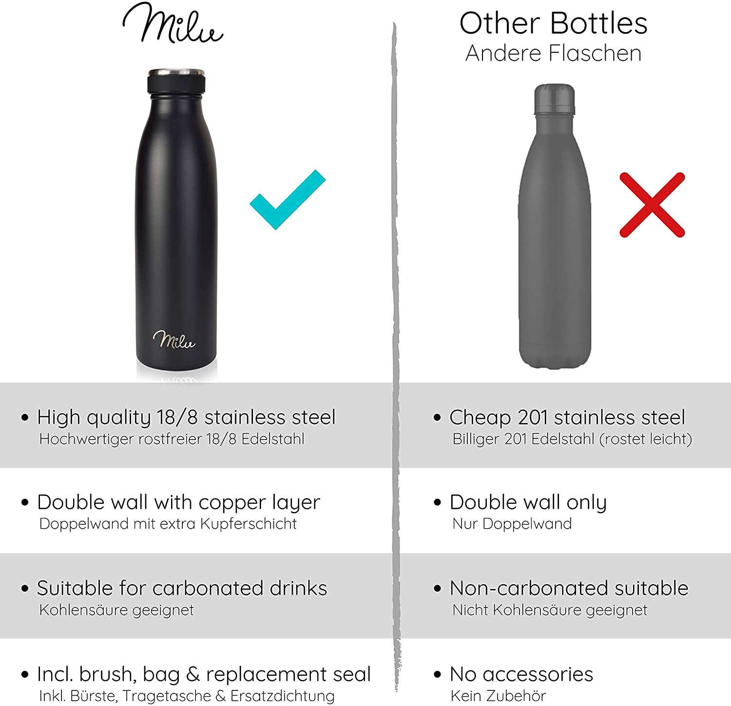 Milu T5 Stainless Steel Μπουκάλι Θερμός από Ανοξείδωτο Ατσάλι για Ζεστά και Κρύα Ροφήματα - 750ml - Black Matt - 6468