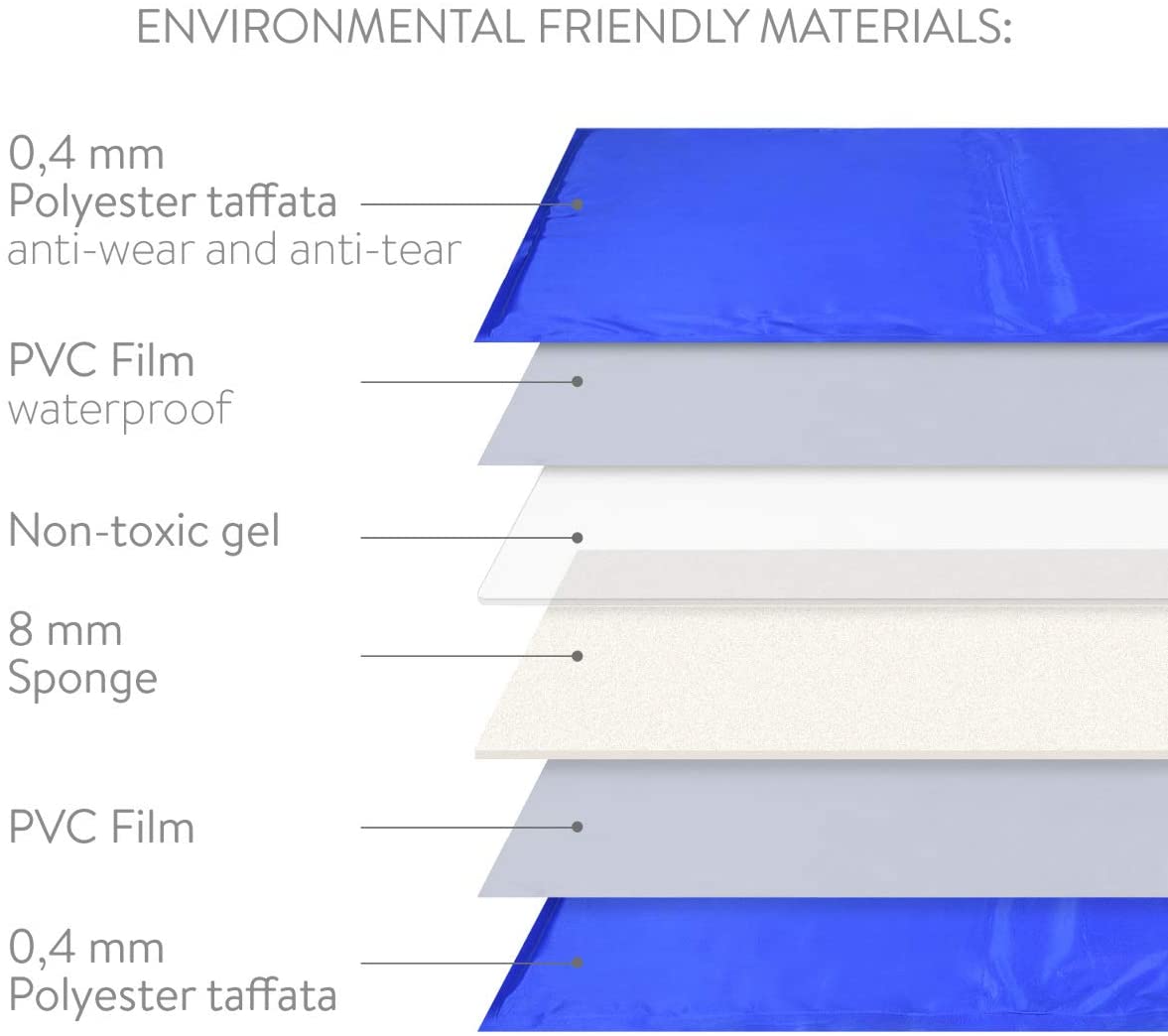 Navaris Pet Cooling Mat - Στρώμα Ψύξης για Κατοικίδια - 40 x 50 cm - Blue - 44251