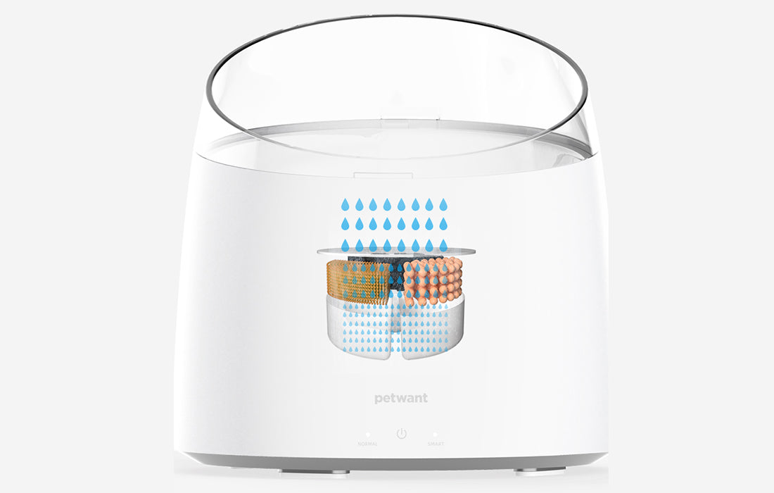 PetWant W2 Ποτίστρα - Σιντριβάνι για Γάτες και Σκύλους - 1,5L - White - likebrands.gr