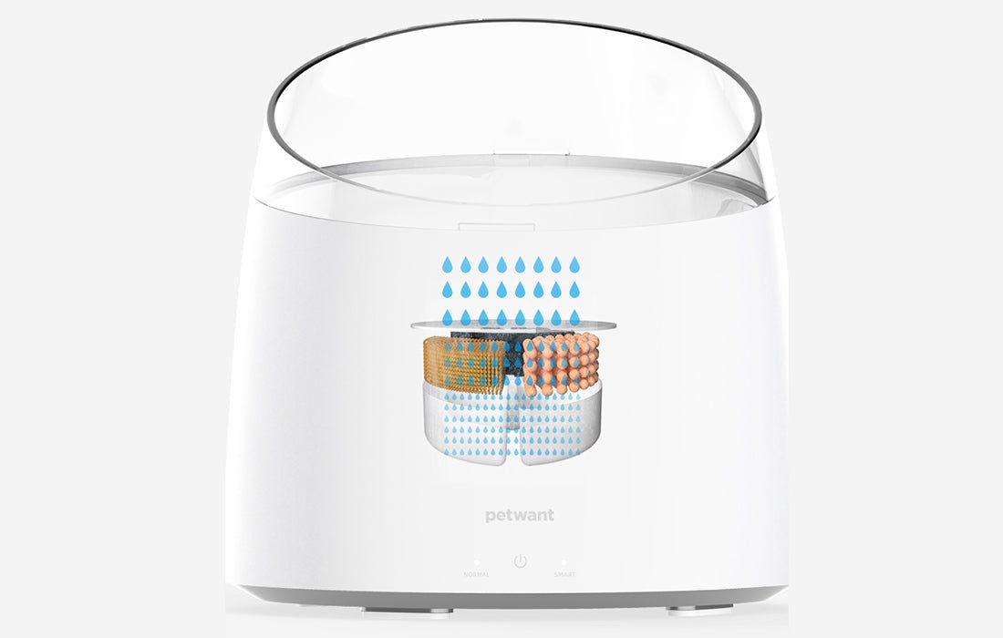 PetWant W2 Ποτίστρα - Σιντριβάνι για Γάτες και Σκύλους - 1,5L - White