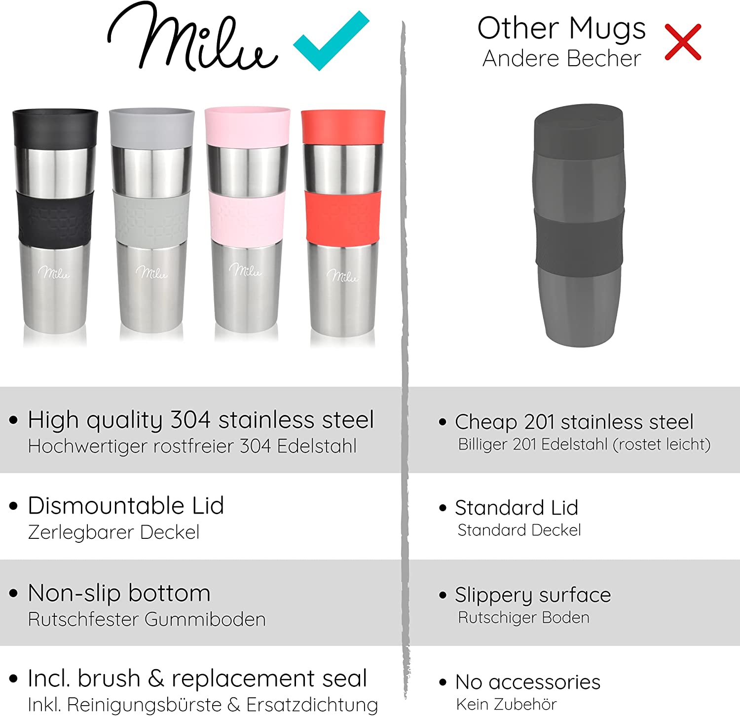 Milu T2 Κούπα Θερμός Από Ανοξείδωτο Ατσάλι - 100% Στεγανή - 350 ml - Black - 5043