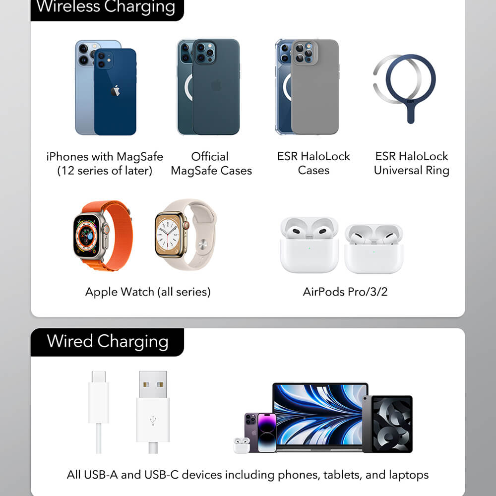ESR Premium 5in1 HaloLock Ασύρματος Μαγνητικός Φορτιστής MagSafe 65W - White