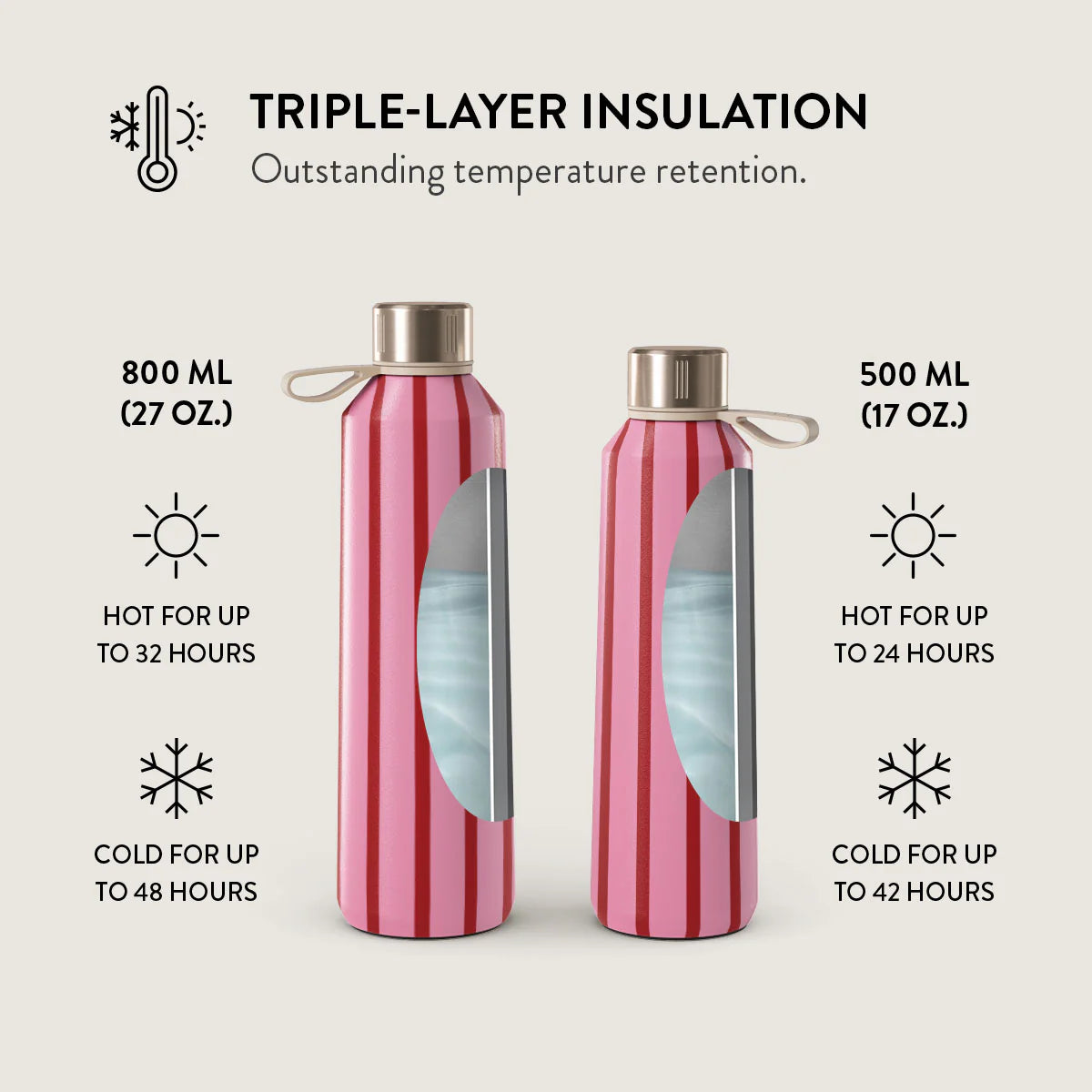 Burga Μπουκάλι Θερμός από Ανοξείδωτο Ατσάλι - 500ml - Favorite Bikini