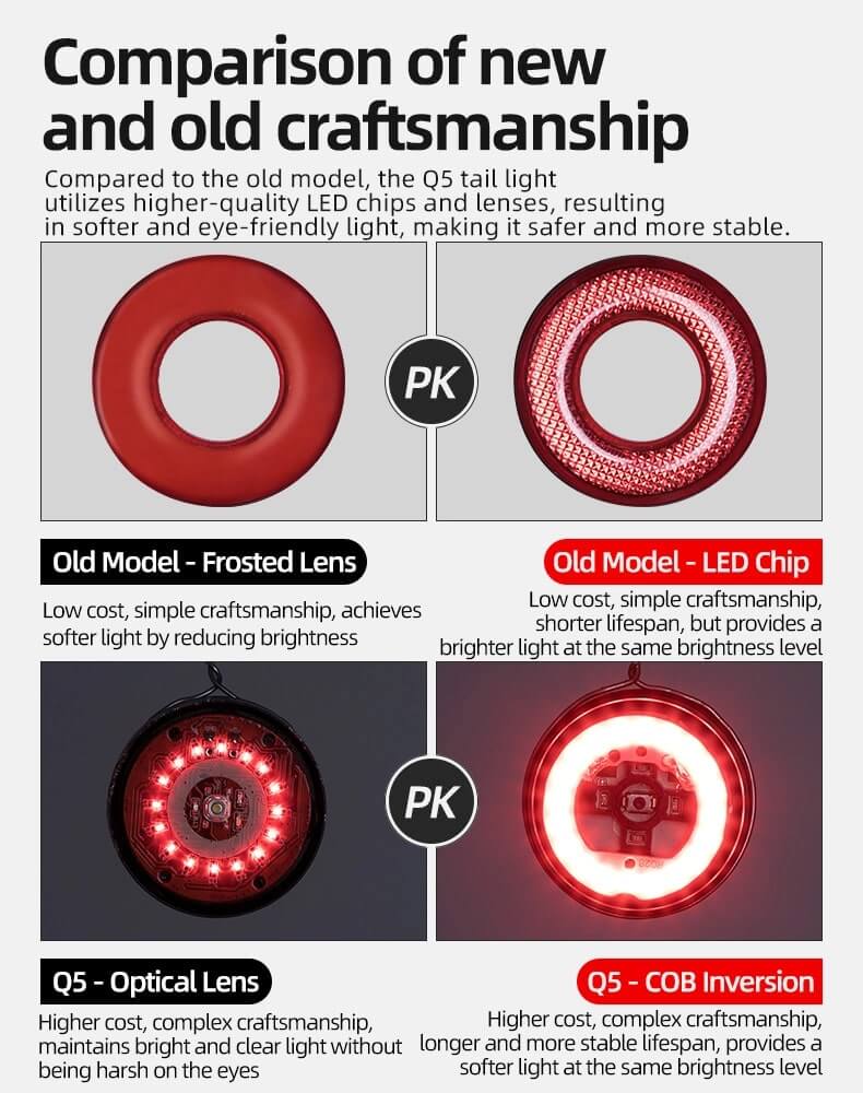 RockBros Q5 Επαναφορτιζόμενο Πίσω Κόκκινο Φως Ποδηλάτου με Αισθητήρα Φρένων - Black