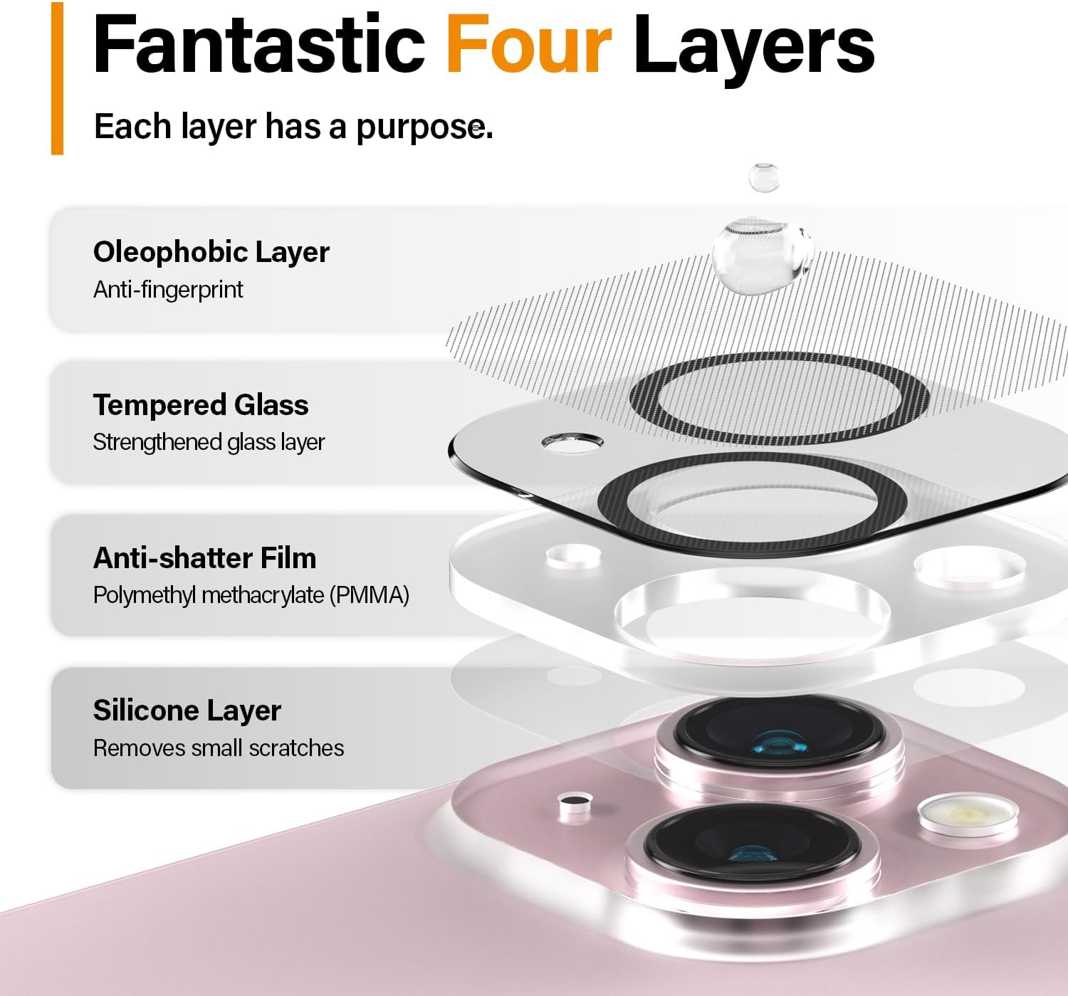 Προϊόν PanzerGlass