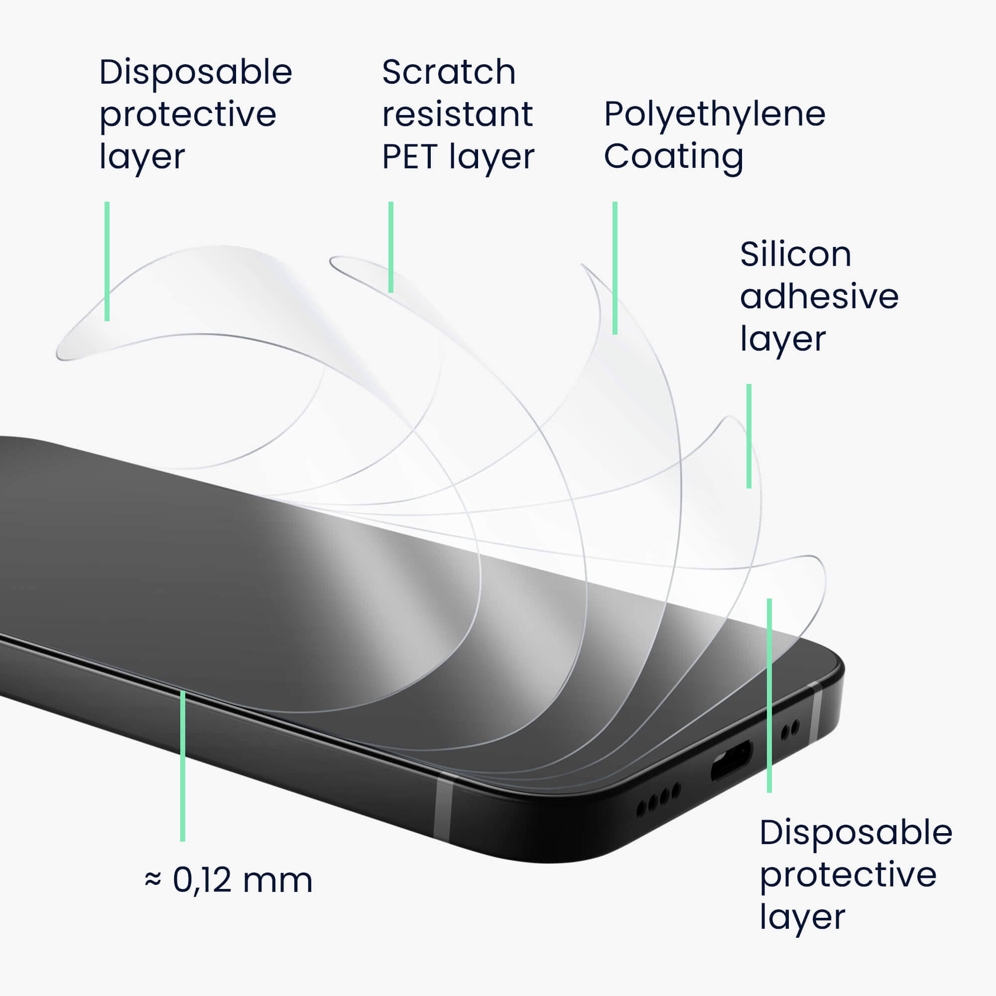KW Samsung Galaxy A53 5G - 6 Μεμβράνες Προστασίας Οθόνης - Διάφανες - 57885.1
