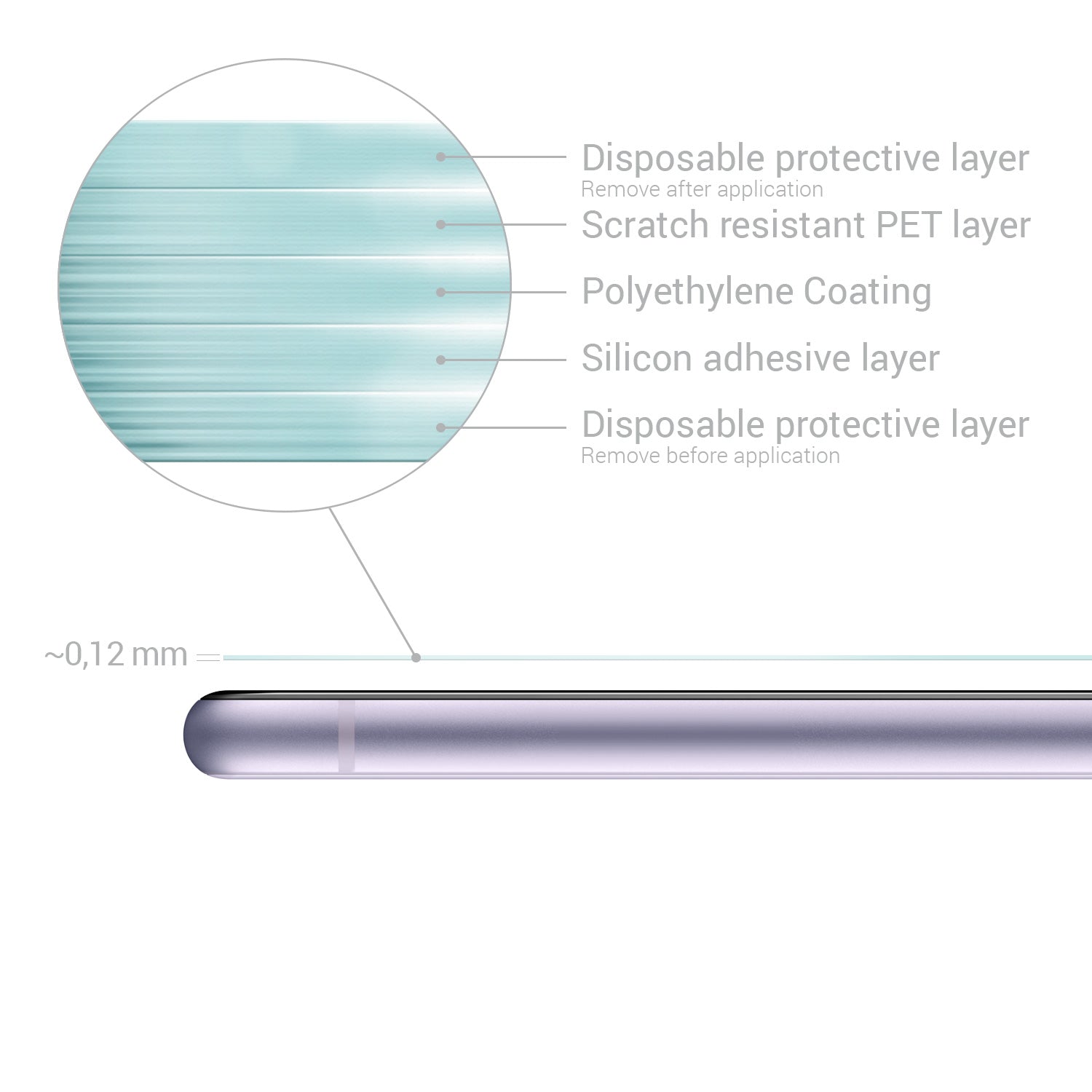 KW iPhone 11 - Τρεις Μεμβράνες Προστασίας Back Cover - Διάφανες - 49790.5