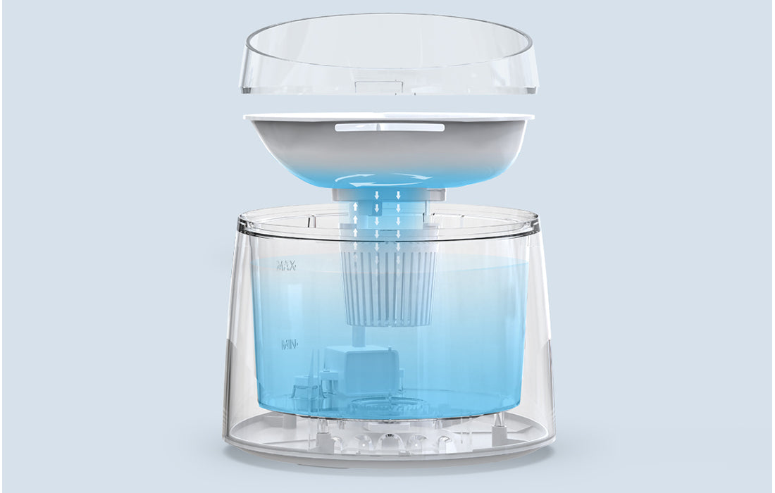 PetWant W2 Ποτίστρα - Σιντριβάνι για Γάτες και Σκύλους - 1,5L - White - likebrands.gr