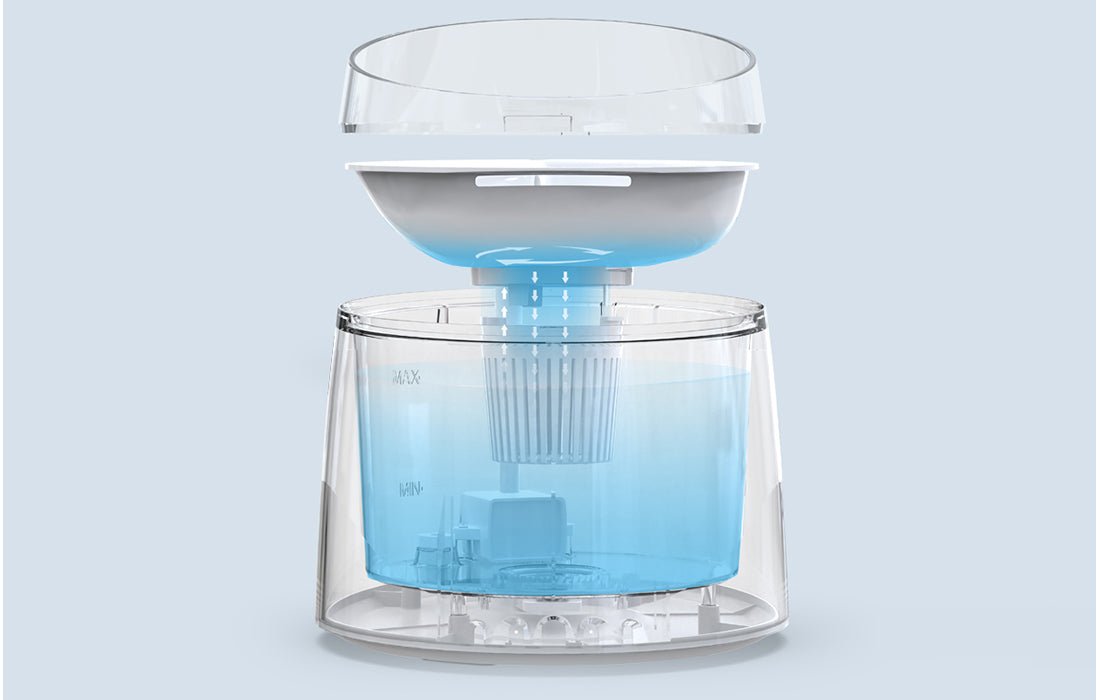 PetWant W2 Ποτίστρα - Σιντριβάνι για Γάτες και Σκύλους - 1,5L - White