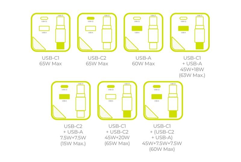 Mobile Origin Οικιακός Φορτιστής Γρήγορης Φόρτισης 65W GaN με 1 Θύρα Type - C, 1 Θύρα USB και Καλώδιο Type - C - PW2 - Black