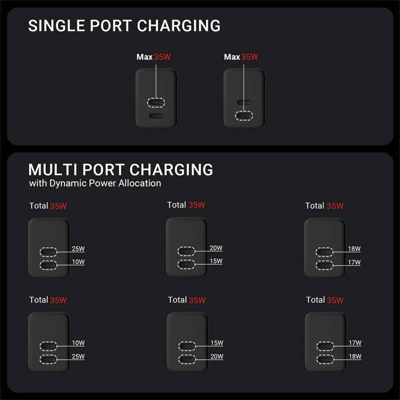 Crong Utra Compact GaN 35W PD 3.0 Οικιακός Φορτιστής Γρήγορης Φόρτισης με 2 Θύρες Type-C - White - likebrands.gr