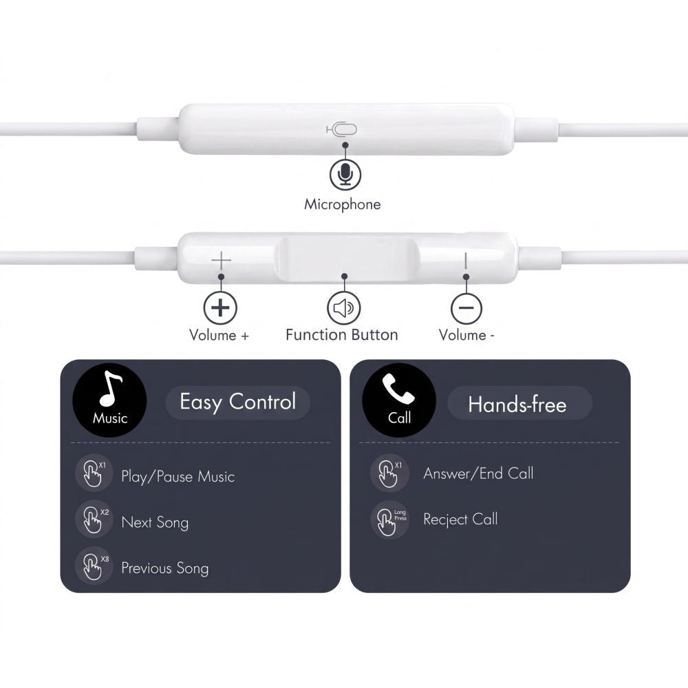 Tech-Protect Ενσύρματα Handsfree Ακουστικά με Βύσμα Type-C - Ultraboost Core G4 - White