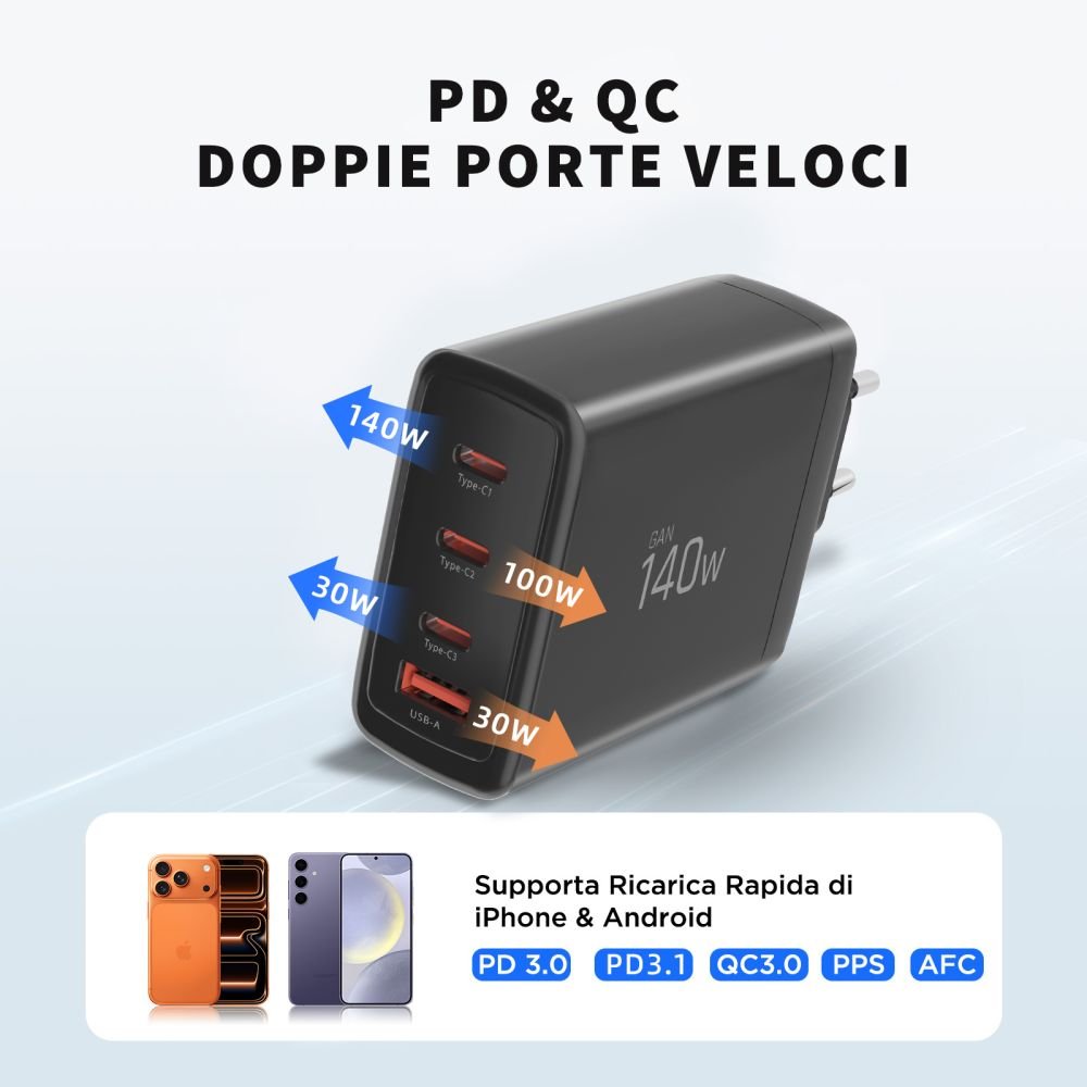 Tech - Protect Οικιακός Φορτιστής Γρήγορης Φόρτισης με 3 Θύρες Type - C και 1 Θύρα USB PD 140W QC3.0 - NC140W - GAN - Black