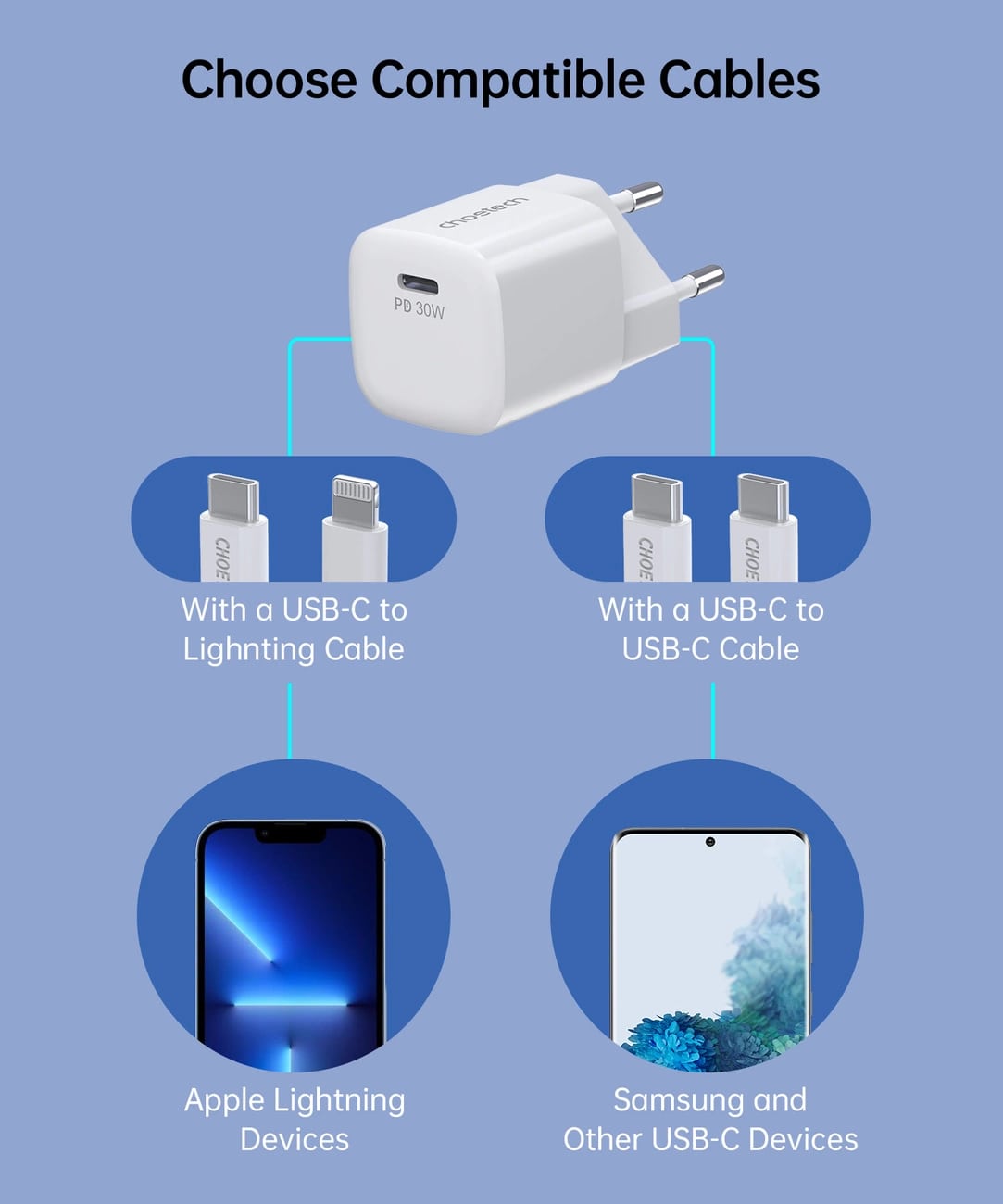 Choetech GaN PD 30W Οικιακός Φορτιστής Γρήγορης Φόρτισης με Θύρα Type-C - White - PD5007