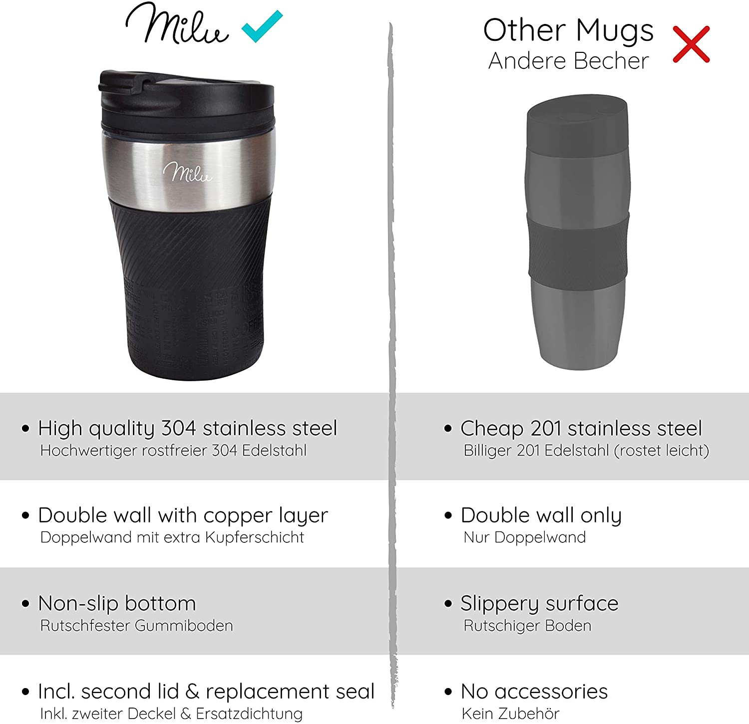 Milu T3 Κούπα Θερμός Από Ανοξείδωτο Ατσάλι - 100% Στεγανή - 210 ml - Black - 6116