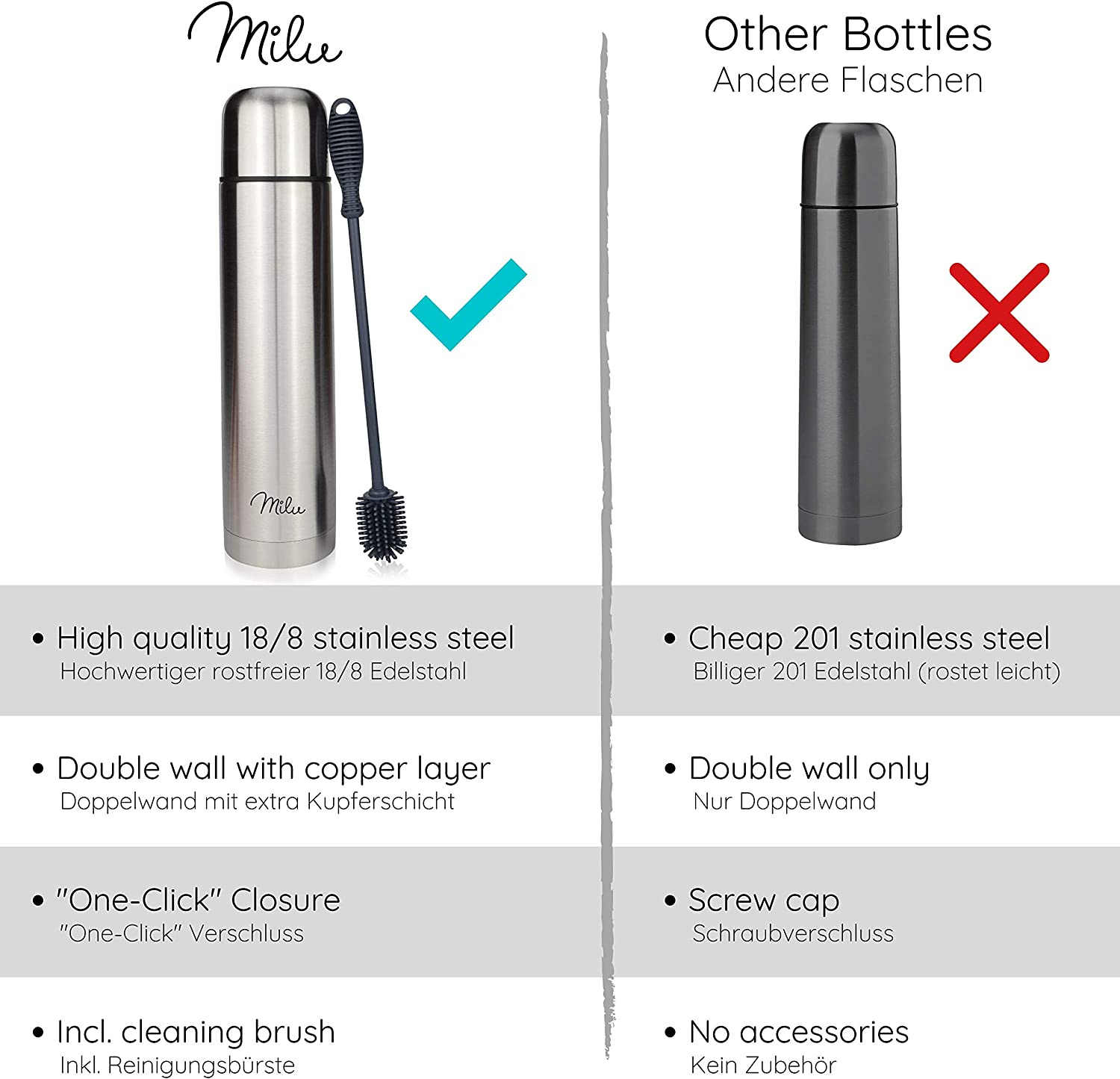 Milu T4 Μπουκάλι Θερμός Από Ανοξείδωτο Ατσάλι - 100% Στεγανό - 1000 ml - Silver - 6222