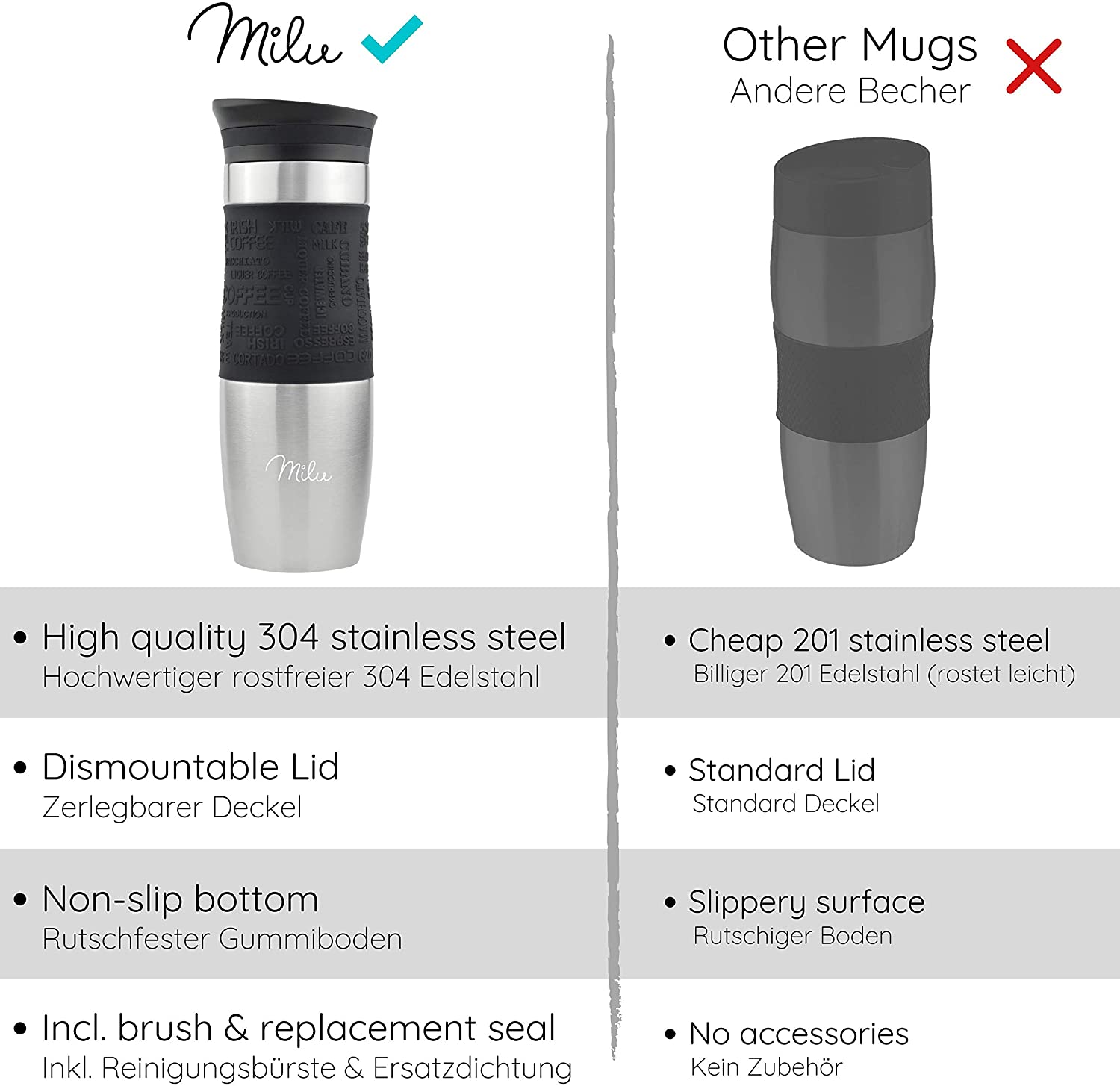 Milu T1 Κούπα Θερμός Από Ανοξείδωτο Ατσάλι - 100% Στεγανή - 450 ml - Black - 6604