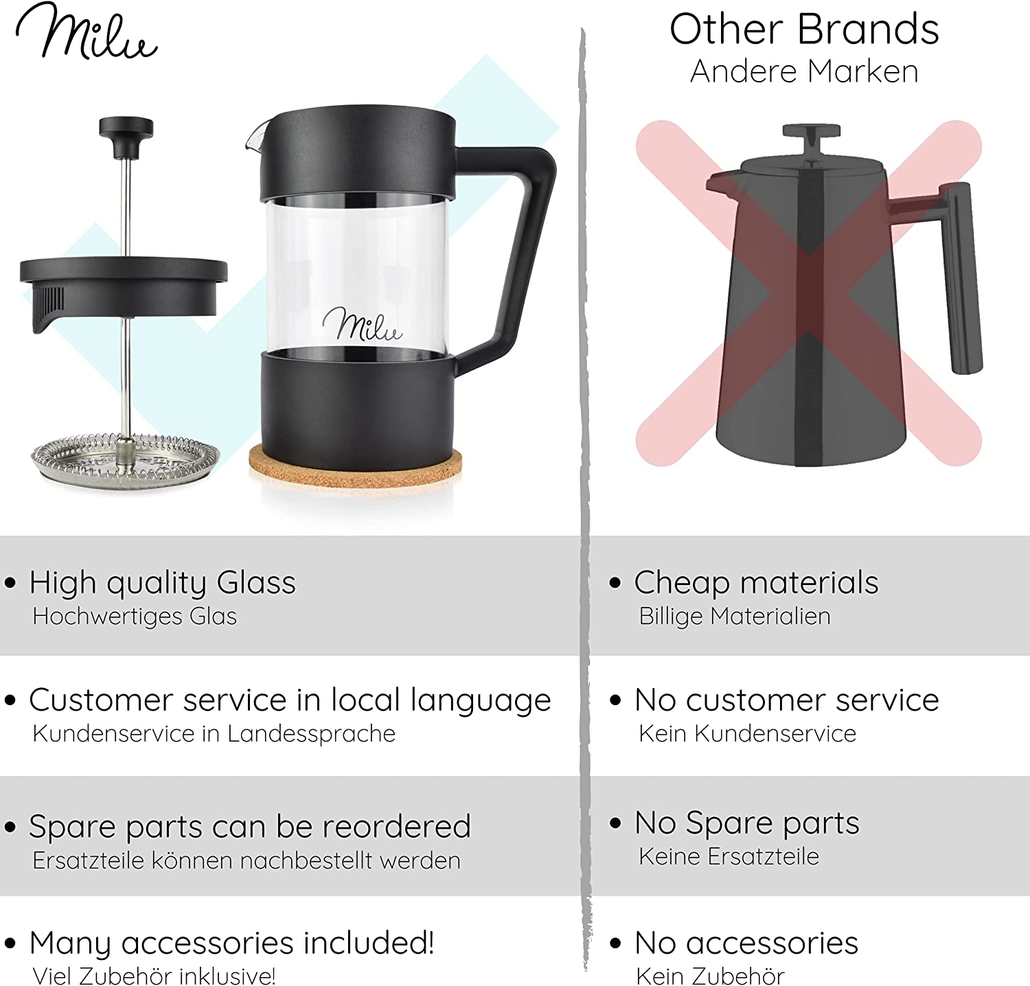 Milu French Press Coffee Maker Γαλλική Γυάλινη Καφετιέρα - Πρέσα Καφέ - 1000ml - Black - 5079