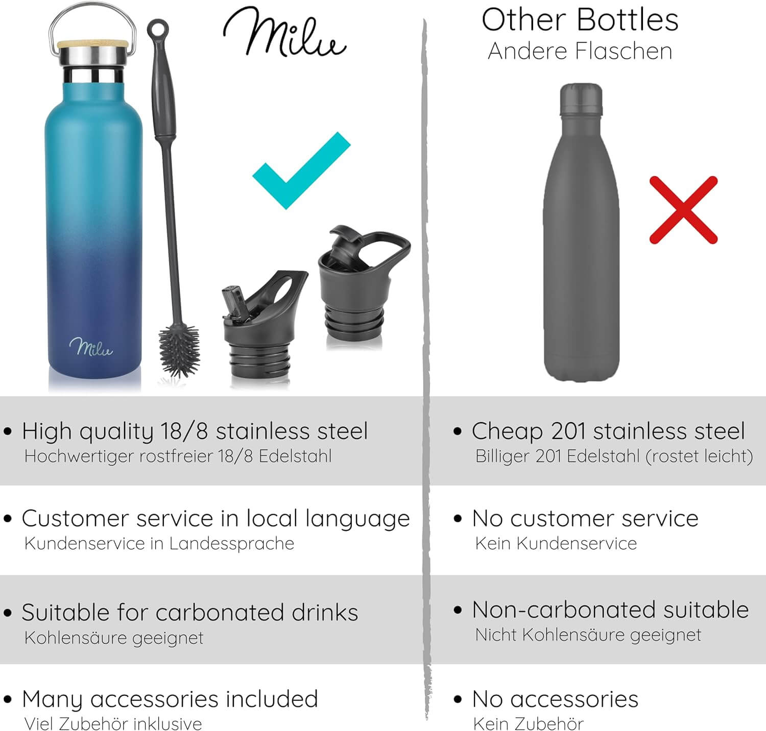 Milu T6 Μπουκάλι Θερμός από Ανοξείδωτο Ατσάλι 3 σε 1 - 750ml - Black Matt - 5006