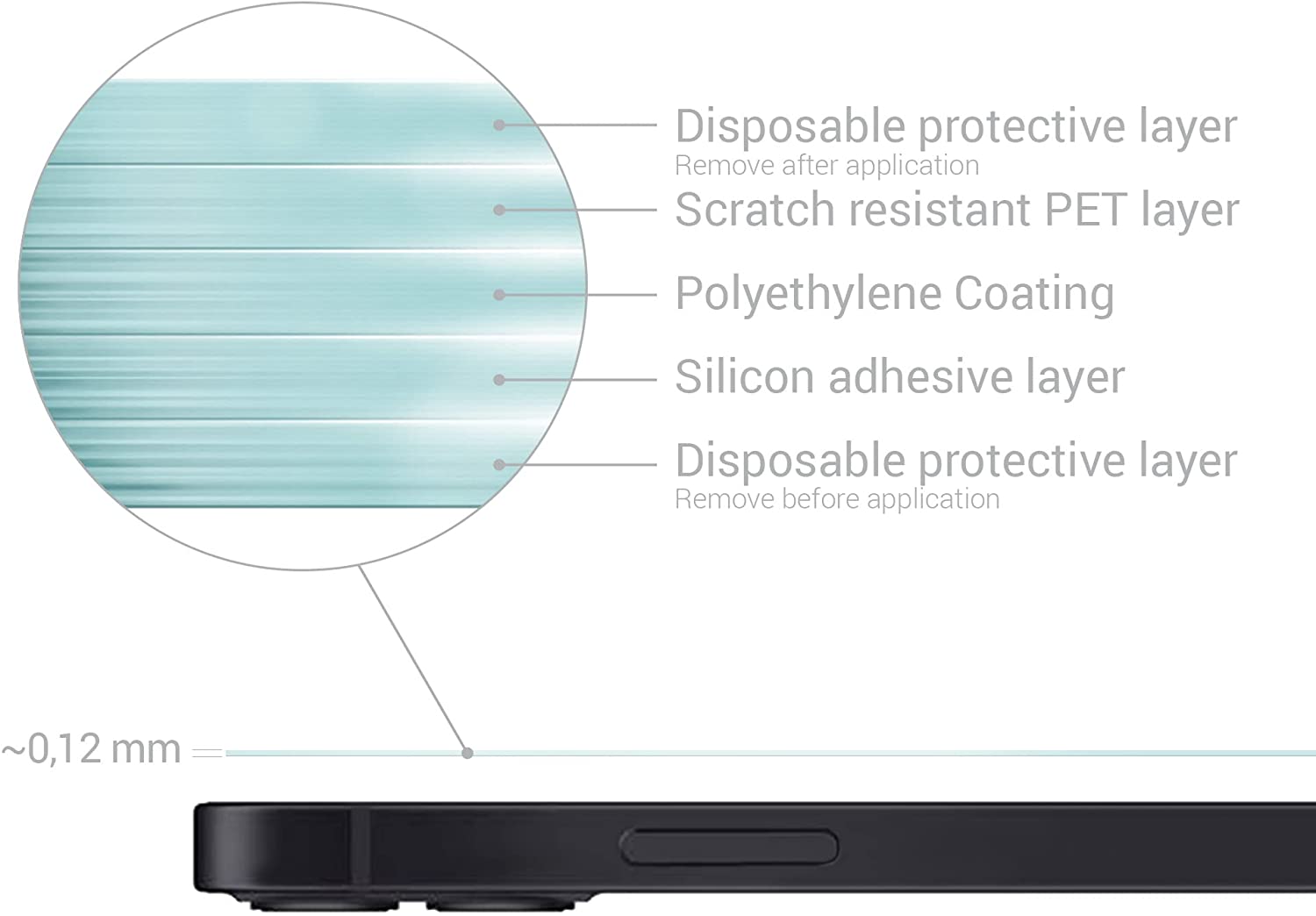 KW iPhone 13 - Τρεις Μεμβράνες Προστασίας Οθόνης - Διάφανες - 56420.1