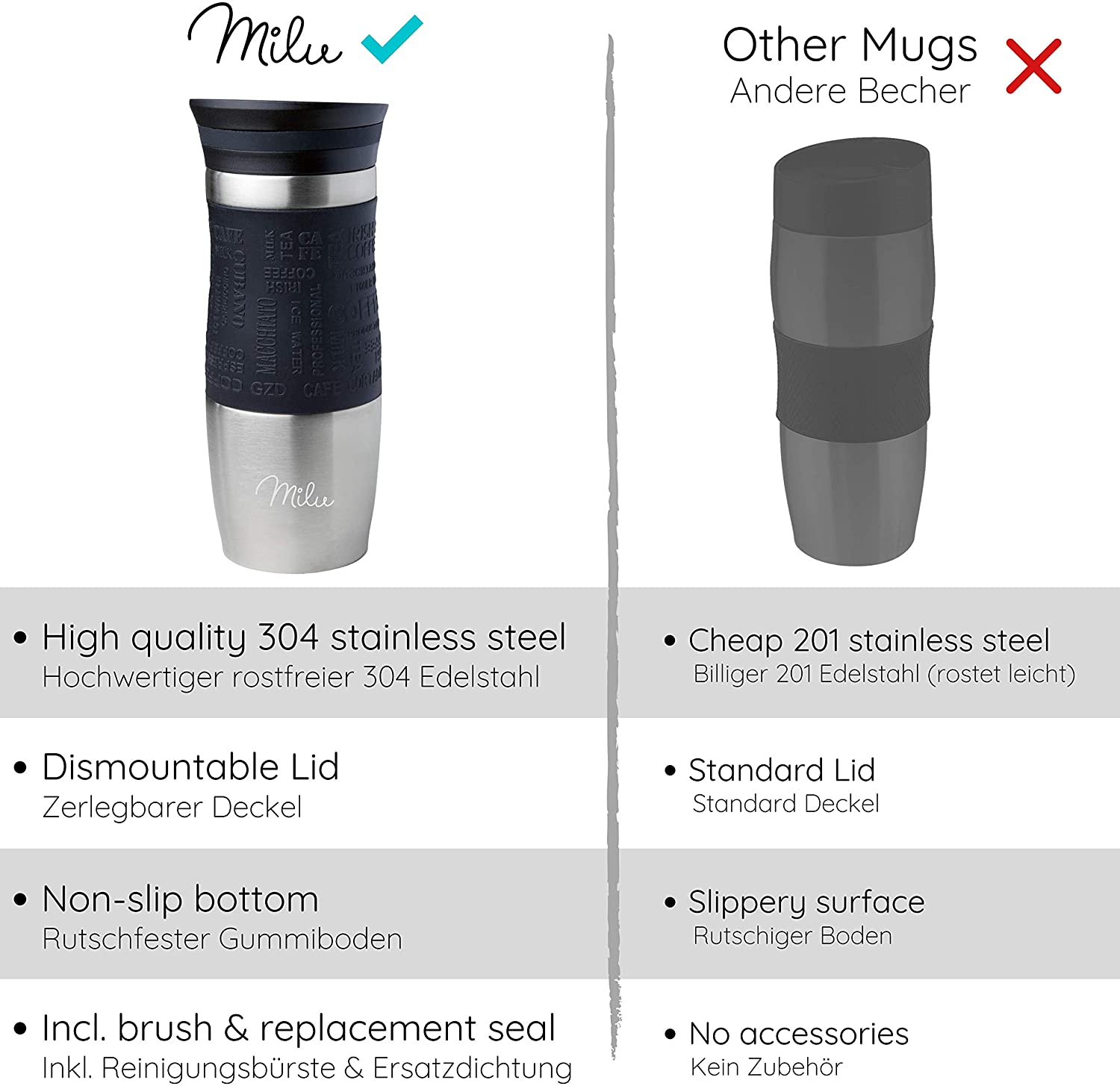 Milu T1 Κούπα Θερμός Από Ανοξείδωτο Ατσάλι - 100% Στεγανή - 370 ml - Black - 6017