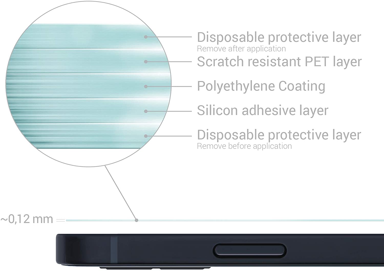 KW iPhone 12 / iPhone 12 Pro - Τρεις Μεμβράνες Προστασίας Οθόνης - Διάφανες - 53817.1