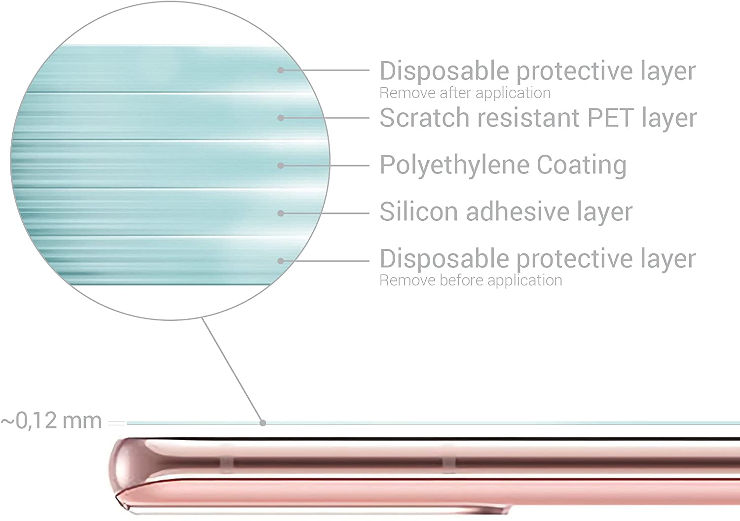 KW Samsung Galaxy S21 FE - Τρεις Μεμβράνες Προστασίας Οθόνης - Διάφανες - 55486.1