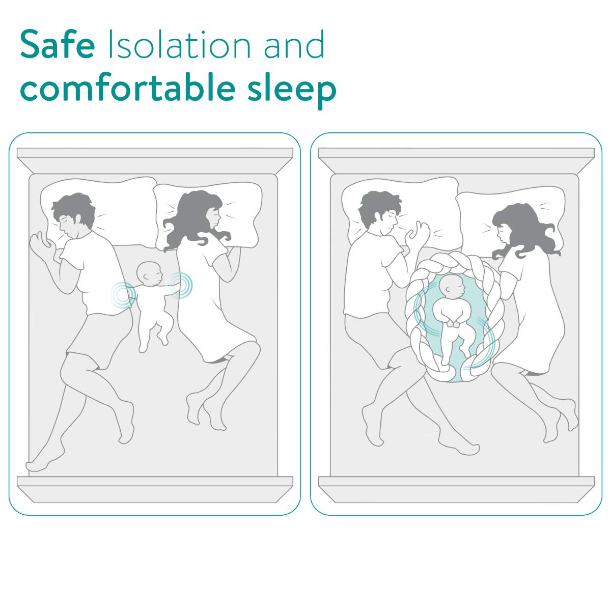 Navaris Βρεφικό Κρεβατάκι Φωλιά με Αποσπώμενη Πλεξούδα Προστασίας - Grey - 50149.01