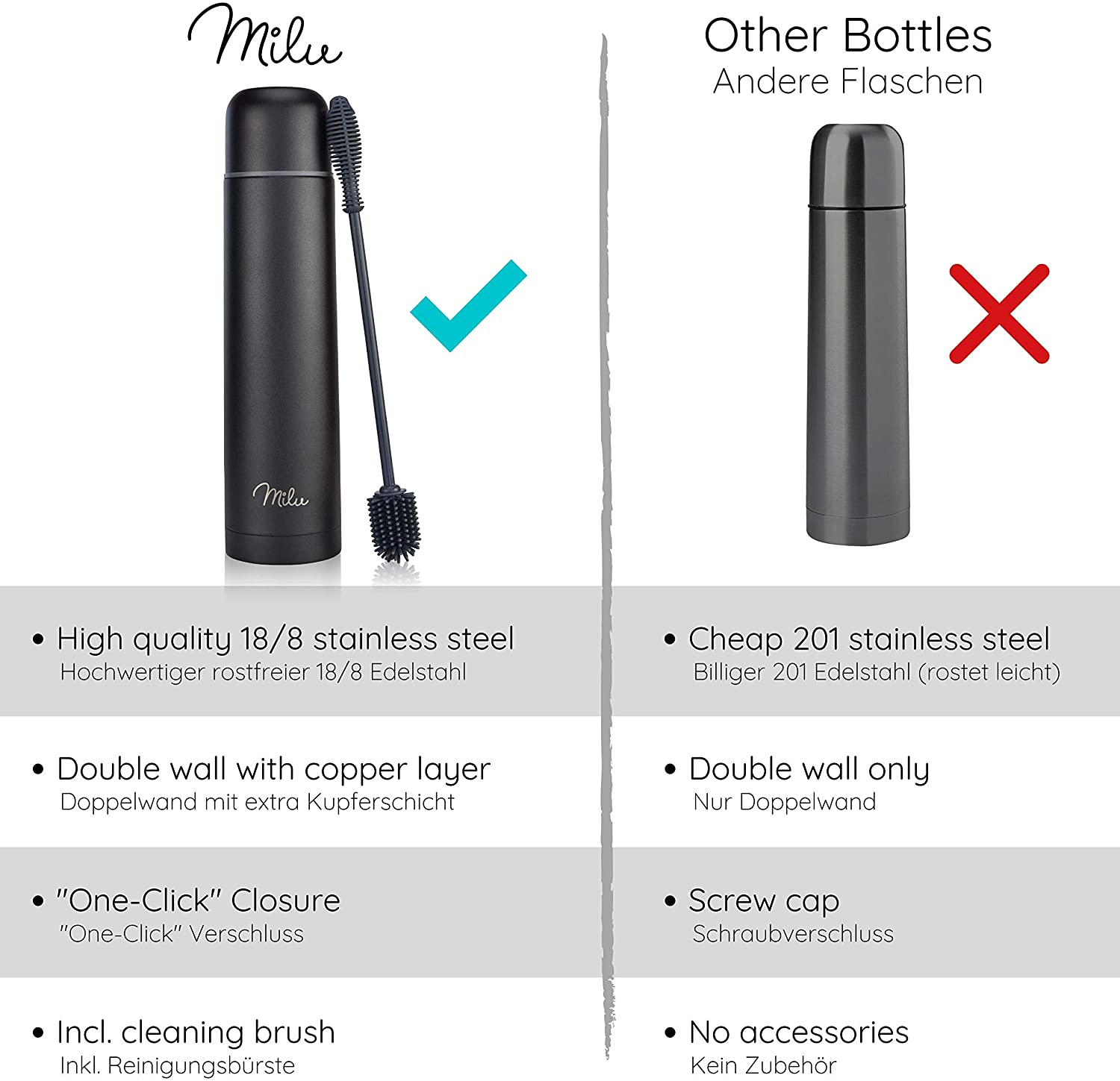 Milu T4 Μπουκάλι Θερμός Από Ανοξείδωτο Ατσάλι - 100% Στεγανό - 1000 ml - Black - 6239