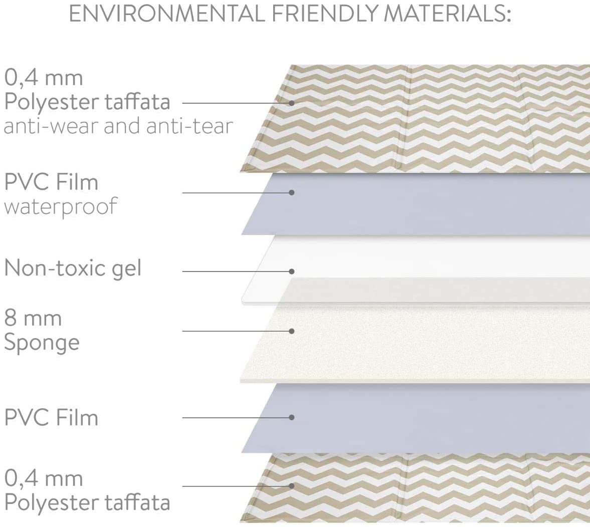 Navaris Pet Cooling Mat - Στρώμα Ψύξης για Κατοικίδια - Design Zig Zag - Grey - 51184.2