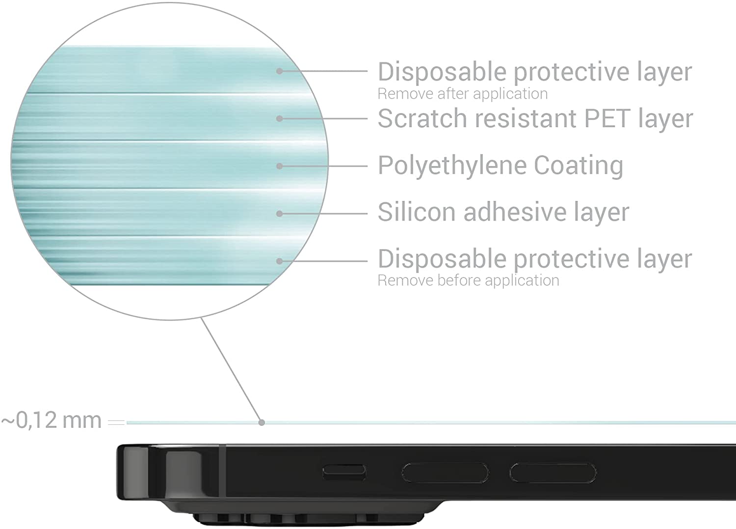 KW iPhone 13 Pro - Τρεις Μεμβράνες Προστασίας Οθόνης - Διάφανες - 56421.1