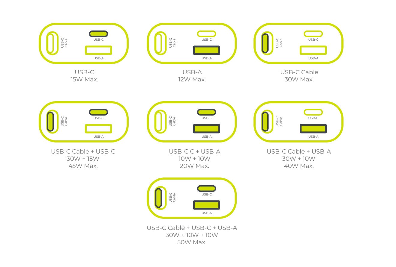 Mobile Origin Φορτιστής Αυτοκινήτου 50W με Θύρες Type - C και USB και Ενσωματωμένο Καλώδιο Type - C - CA27 - Space Grey