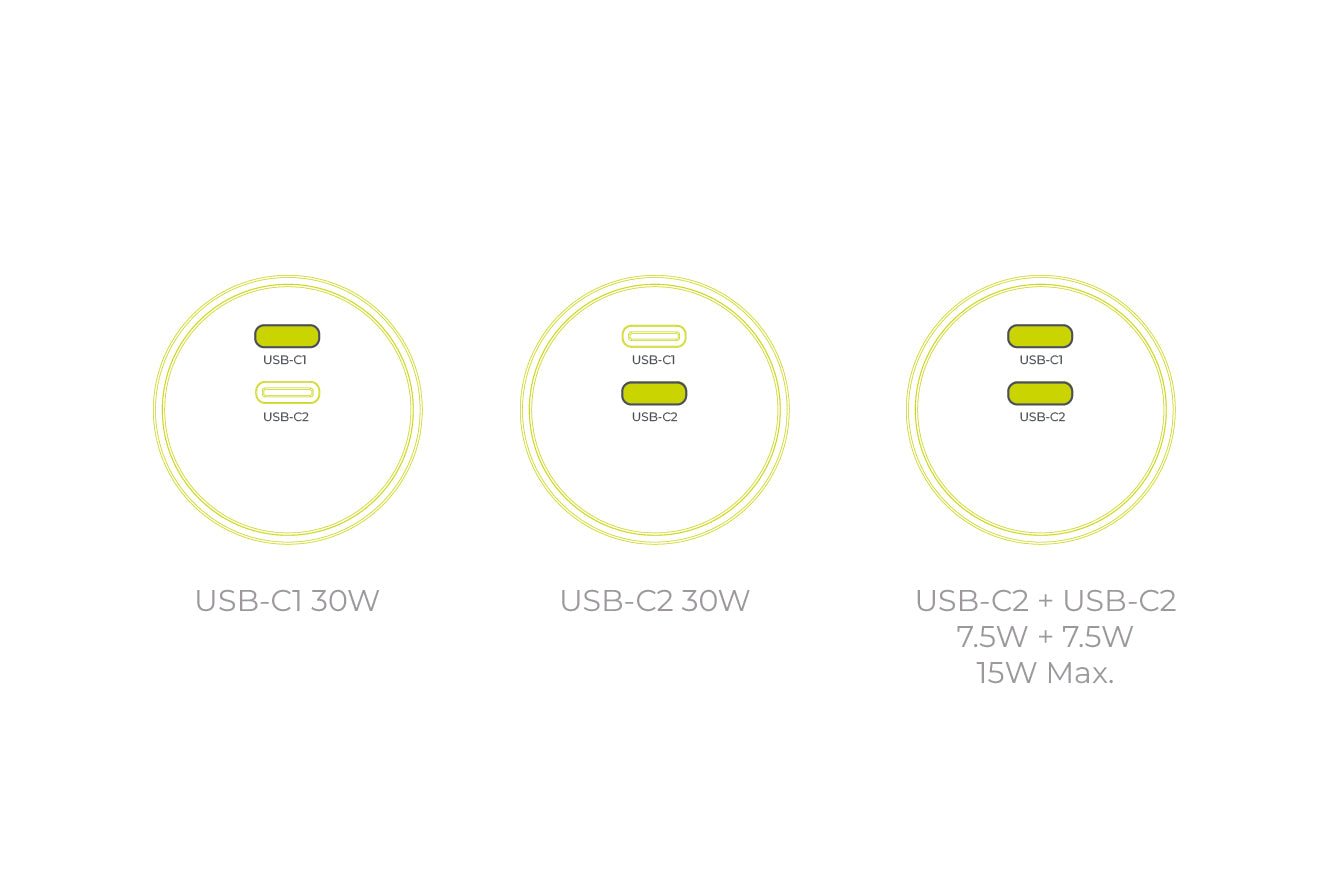 Mobile Origin Φορτιστής Γρήγορης Φόρτισης 30W GaN με 2 Θύρες Type - C - PW33 - White