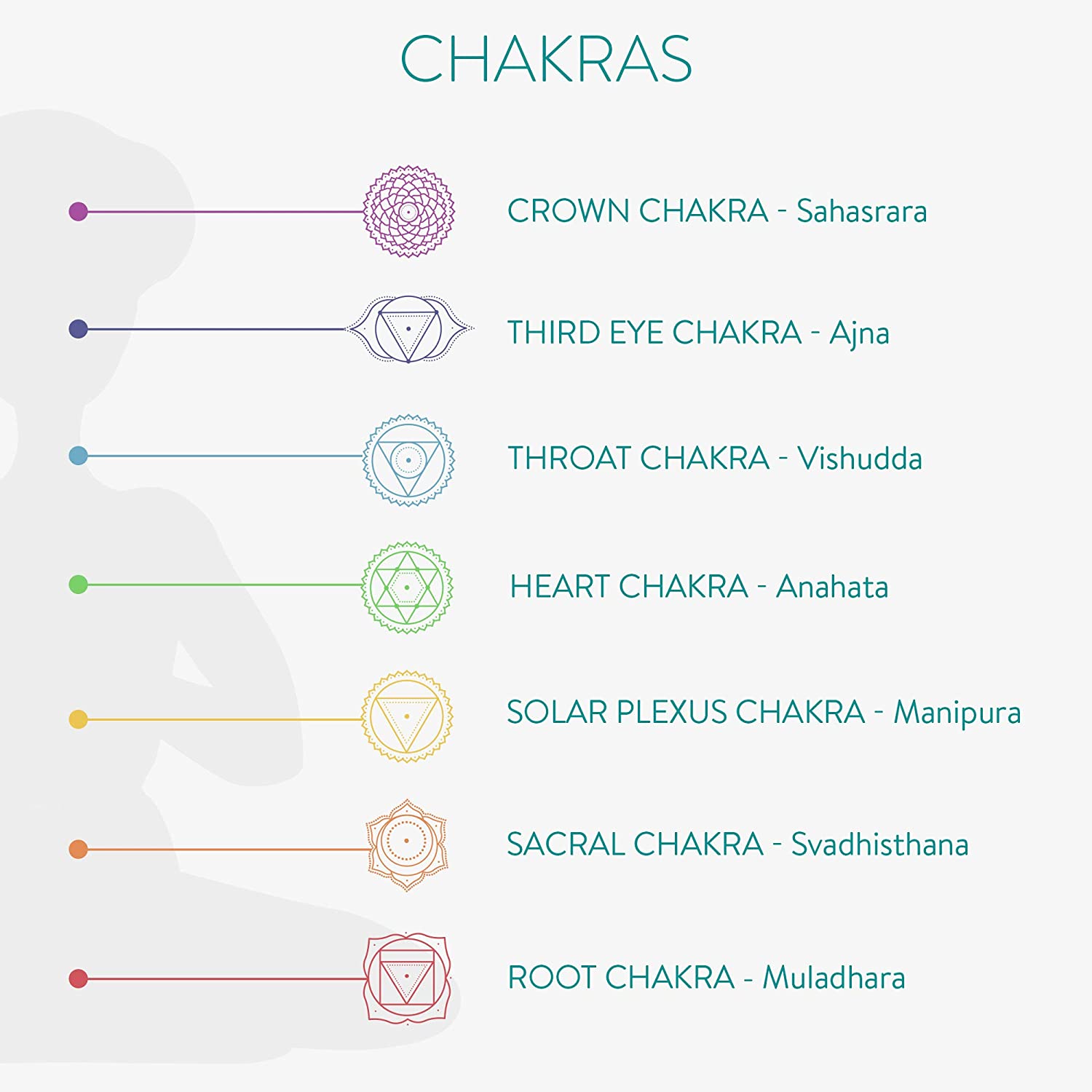 Navaris Σετ με 7 Ενεργειακούς Λίθους με Χαραγμένα Σύμβολα Τσάκρα - Multicolor - 52870.01