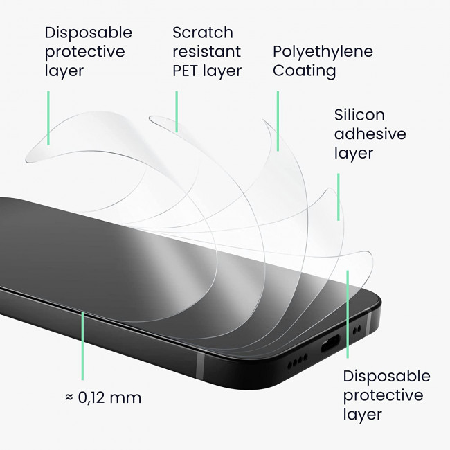 KW Samsung Galaxy A52 / A52 5G / A52s 5G - 6 Μεμβράνες Προστασίας Οθόνης - Διάφανες - 57101.1