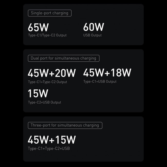 Baseus GaN3 Pro Fast Charger 65W Οικιακός Φορτιστής Γρήγορης Φόρτισης με 2 Θύρες Type-C και 1 Θύρα USB με Καλώδιο Type-C to Type-C - Black - CCGP050101