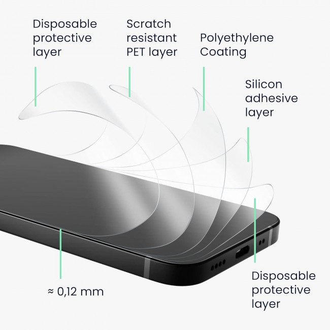 KW iPhone 15 Plus - Τρεις Μεμβράνες Προστασίας Οθόνης - Διάφανες - 62022.1